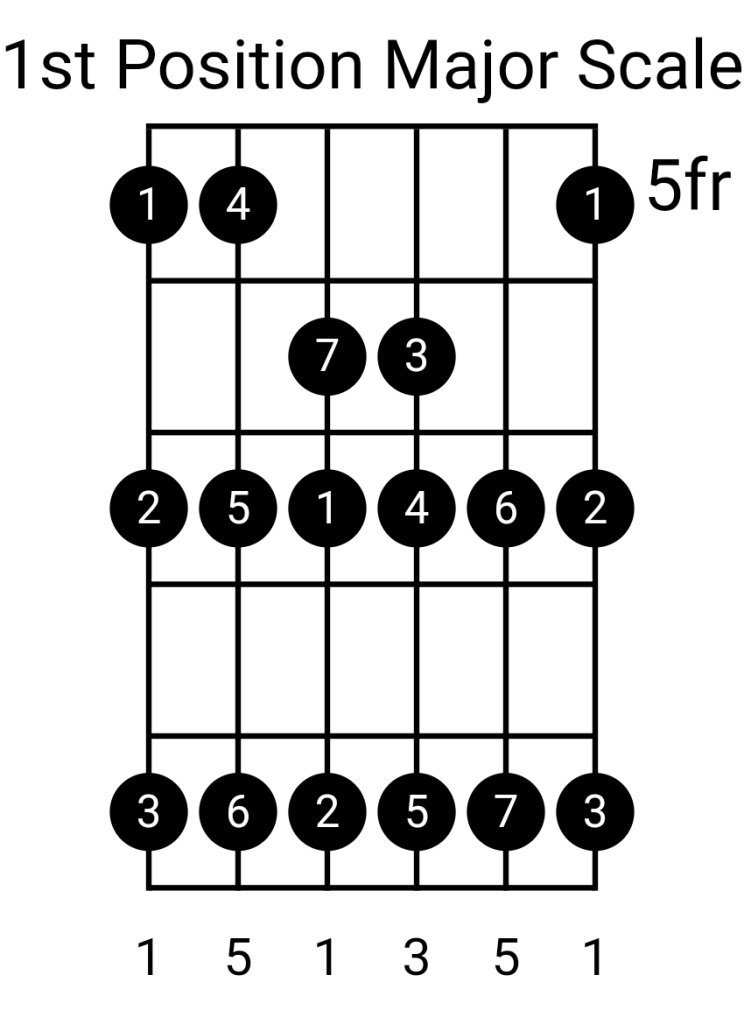 1st Major Scale Position and its chords - SASAN GUITAR